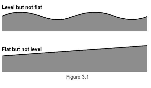 Floor Flatness Academy