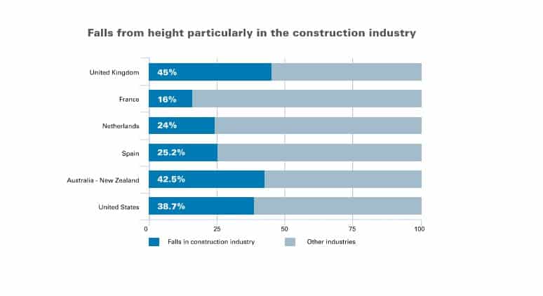 Screenshot 2022 05 17 095802 - The Basics of Fall Protection