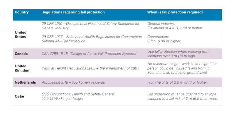 Screenshot 2022 05 17 095819 - The Basics of Fall Protection