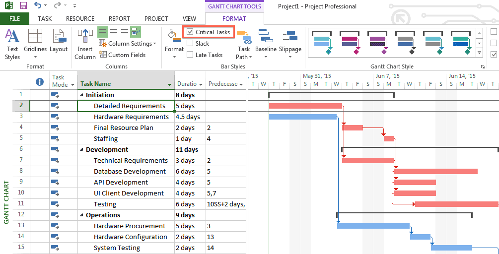 What Is A Critical Path Chart