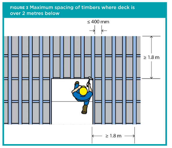 image 2 - The Best Guide To Formwork