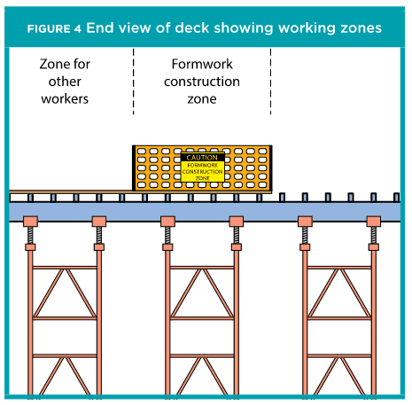 image 3 - The Best Guide To Formwork