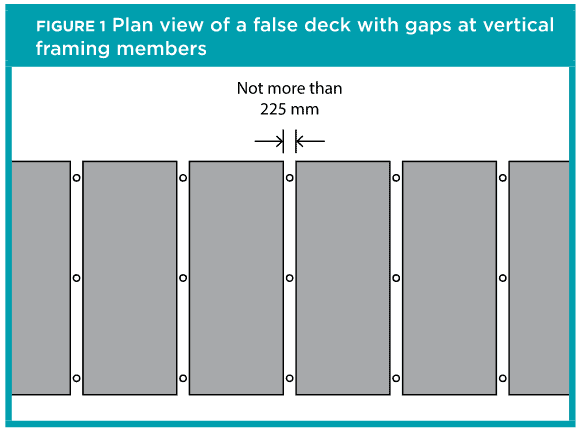 image - The Best Guide To Formwork