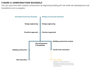 Modular Construction - The Essential Guide For Architects ...