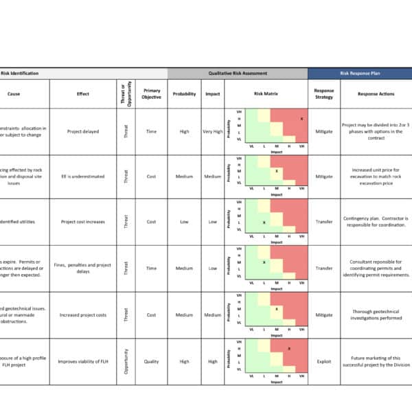 Construction Risk Management Plan - Construction Files