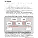AIA Contract Documents - Contract Relationship Diagrams - Image 2