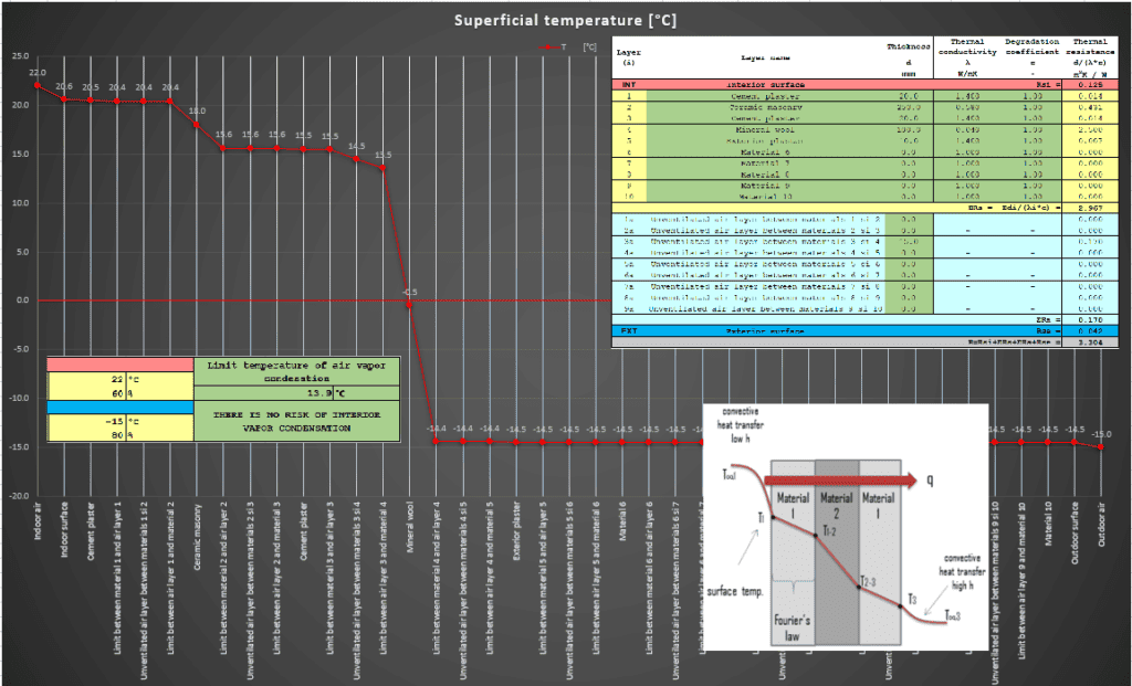 Wall Surface Temperature Calculator - Construction Files