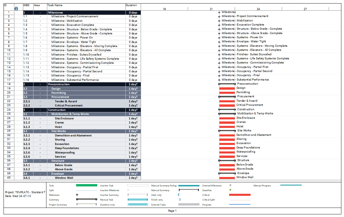 Project Schedule Work Breakdown