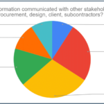 fb image 7 - How to connect your project schedules and align better?