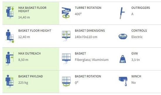 Values qtQuVl - 15VTJ Socage bucket van, ideal for electricity and lighting work