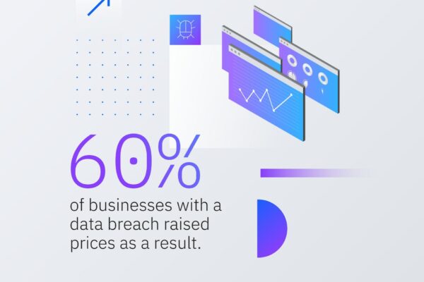 IBM CODB 1ztYMr - Data breach costs reach all-time high