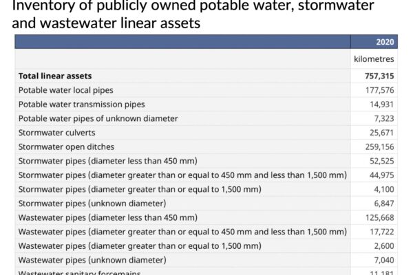 Table 1 5Pfg12 - Canada’s water infrastructure is growing