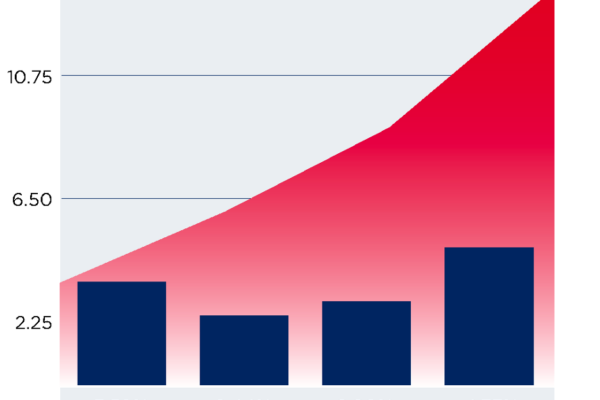Toronto 2022 Q2 iocVNC - Construction costs rise more than 10 per cent