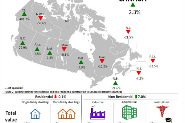 g220705a001 eng uX5GWE - Building permits on the rise in May