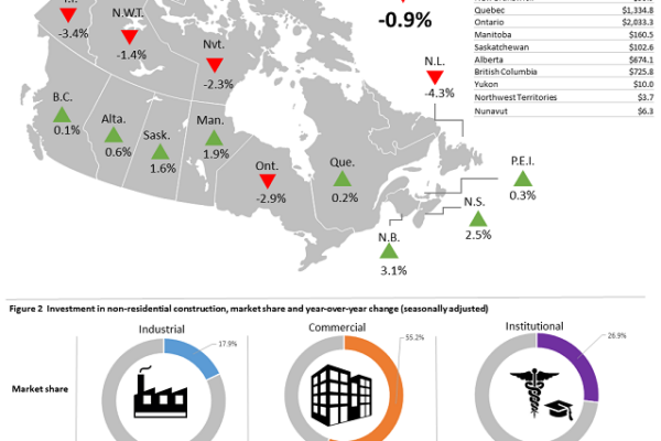 g220714b002 eng mTTkdy - Strikes impact May building construction values