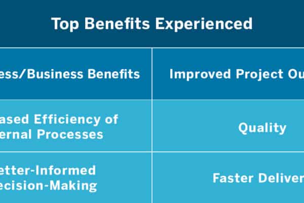 Digital workflows make for efficient project management