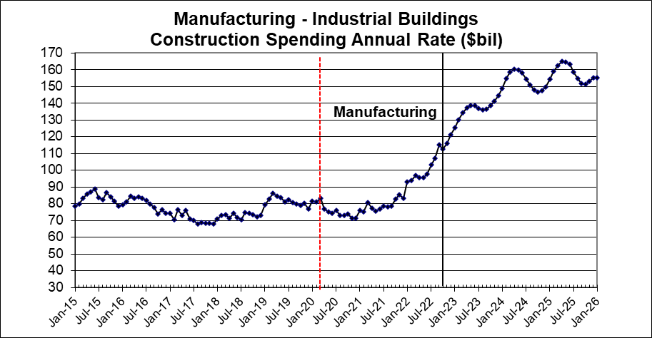image 1 - Construction Year-End Spending Forecast Dec’22 « Construction Analytics