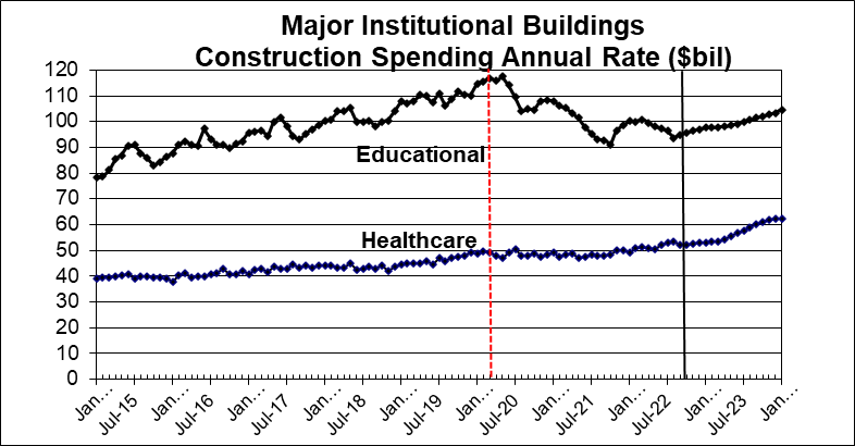 image 2 - Construction Year-End Spending Forecast Dec’22 « Construction Analytics