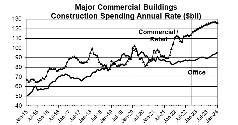 image 3 - Construction Year-End Spending Forecast Dec’22 « Construction Analytics