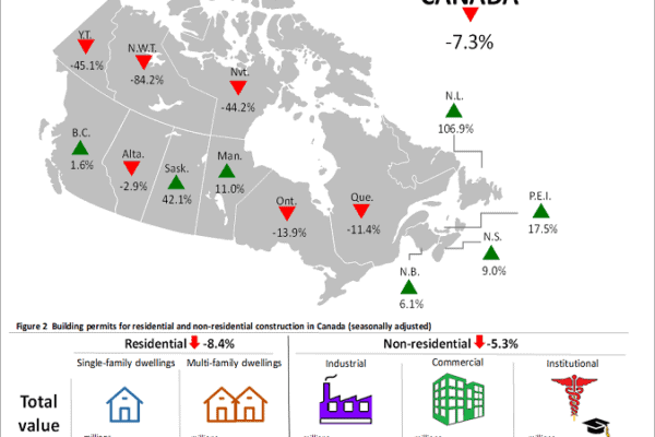 Permits down in December - On-Site Magazine