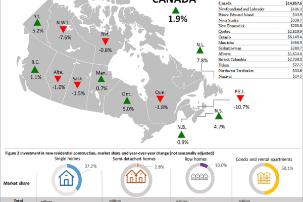 January a good month for building construction investment