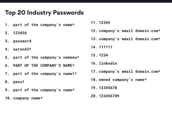 Construction passwords easy to crack