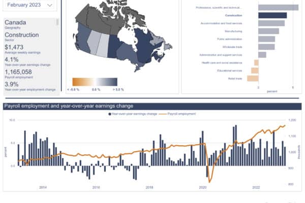 Construction payroll employment rises in February