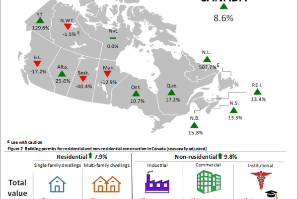 Ontario and Alberta push permits higher in February