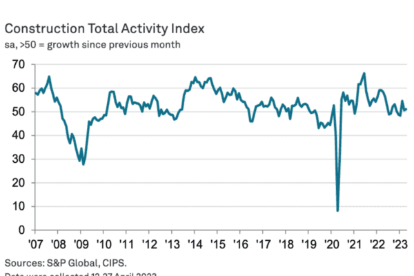 Buyers report busy April despite housing slowdown
