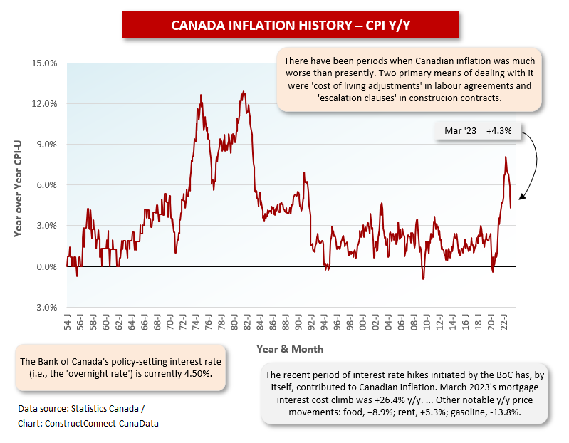 Canada History Mar 23 - Canada’s April Jobs Report Reinforces the Prospect of a Waiting Game