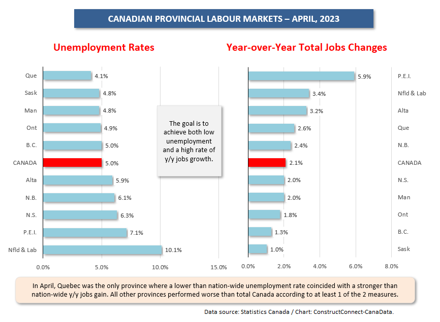 Canada Provinces Graph Apr 23 - Canada’s April Jobs Report Reinforces the Prospect of a Waiting Game