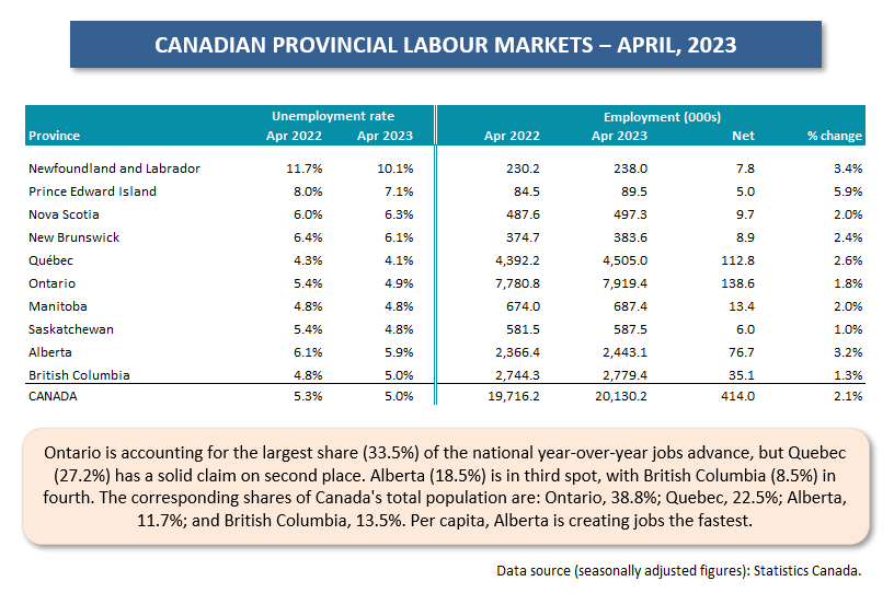 Canada Provinces Table Apr 23 - Canada’s April Jobs Report Reinforces the Prospect of a Waiting Game