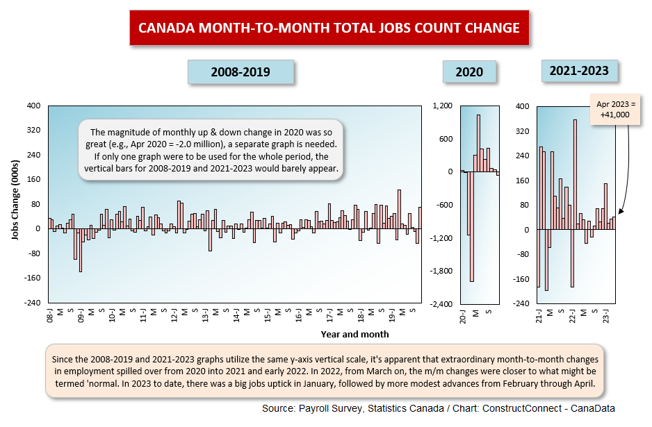 Canada Total Apr 23 - Canada’s April Jobs Report Reinforces the Prospect of a Waiting Game