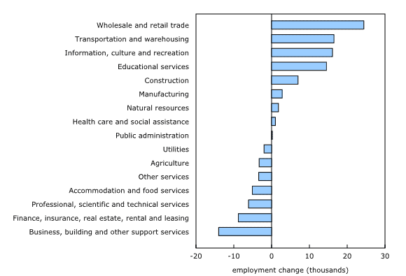 Construction employment rises in April