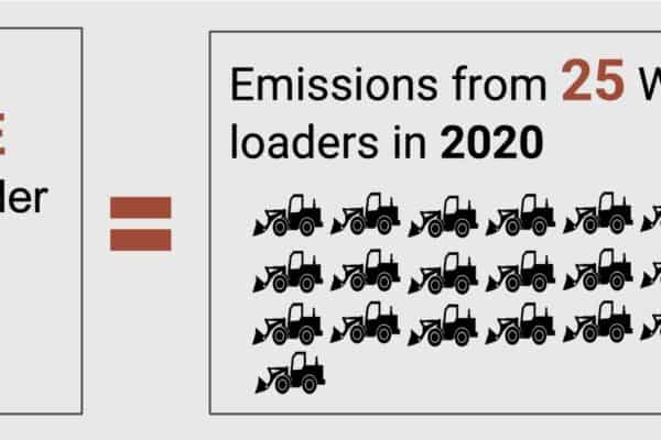 Construction equipment advances have wide-reaching benefits