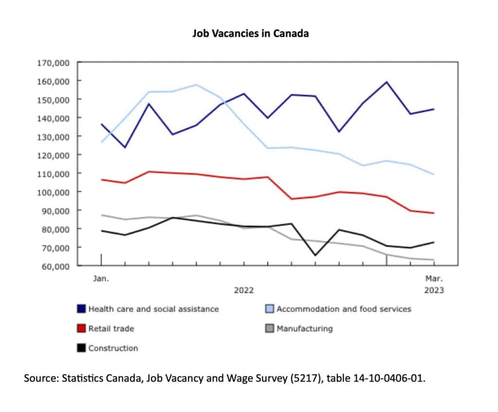 Employment dips in March - On-Site Magazine