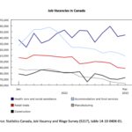 Employment dips in March - On-Site Magazine