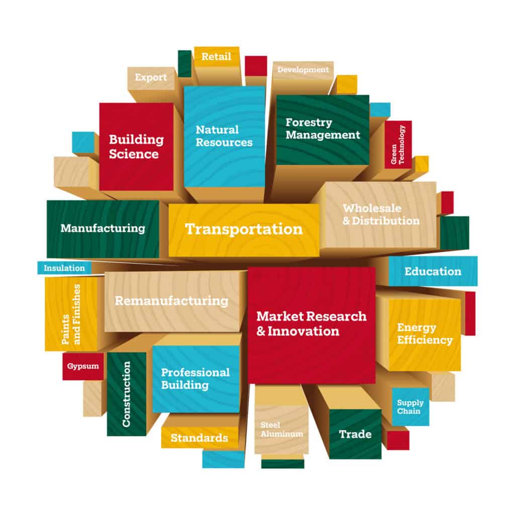 WRLA creates recruitment campaign for building industry