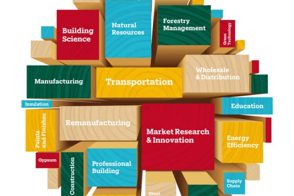 WRLA creates recruitment campaign for building industry