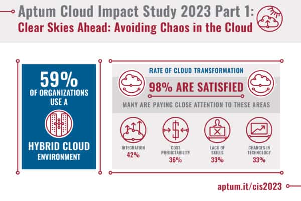 Complexity of cloud environments is causing IT headaches