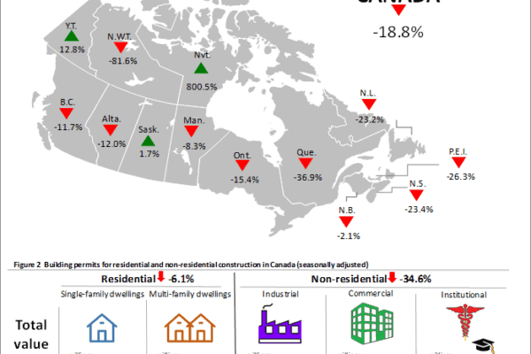 Rough April for building permits