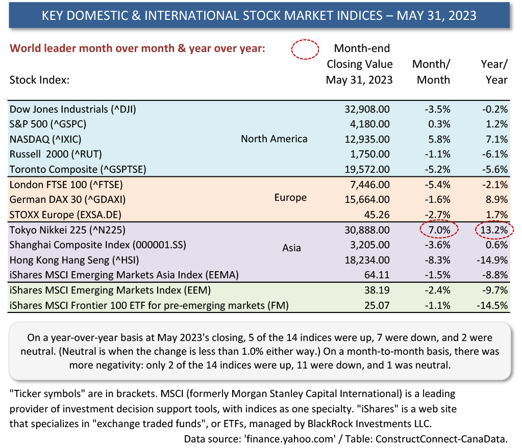 Table 2 Key Domestic 1 - Equanimity over the Economy and a Crush on AI Stir Up Stock Markets