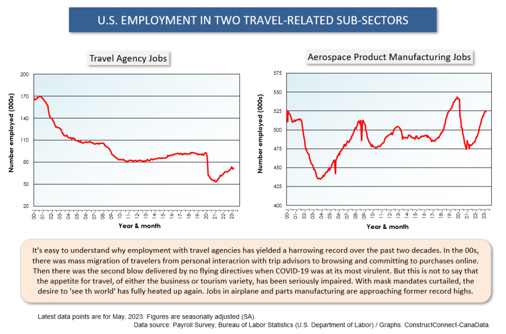 Z U.S. Sub Sectors May 23 11 - Where are the Jobs that are Driving the U.S. Unemployment Rate So Low?