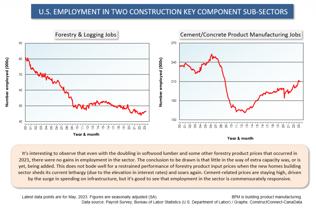 Z U.S. Sub Sectors May 23 13 - Where are the Jobs that are Driving the U.S. Unemployment Rate So Low?