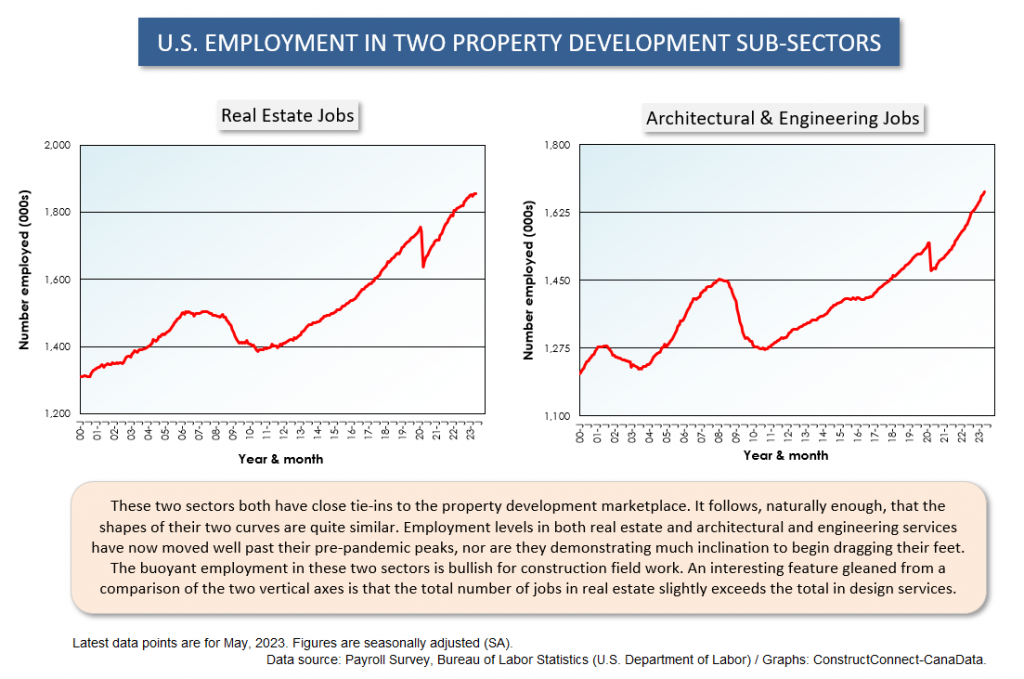 Z U.S. Sub Sectors May 23 6 - Where are the Jobs that are Driving the U.S. Unemployment Rate So Low?