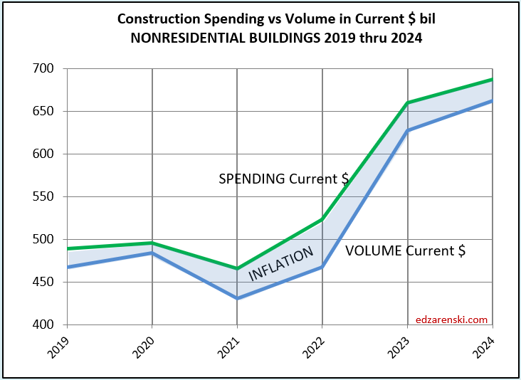 image - Construction Data Briefs JUN 2023 « Construction Analytics