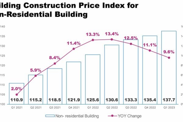 Positive outlook for Canada’s construction industry