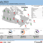 Building construction investment takes a hit in July