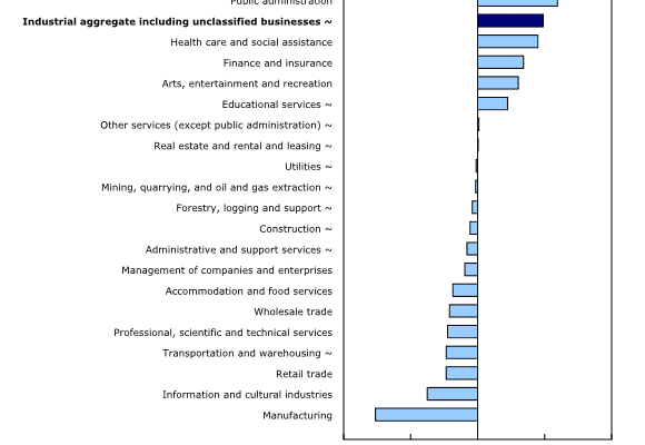 Construction employment flat in July
