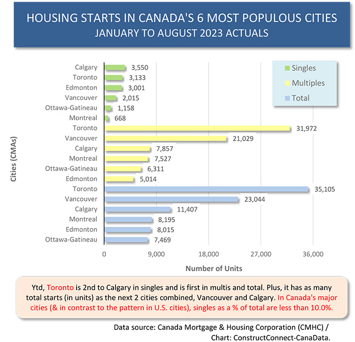 Graph12 - Determinants of U.S. and Canadian Homebuilding Not Homogeneous